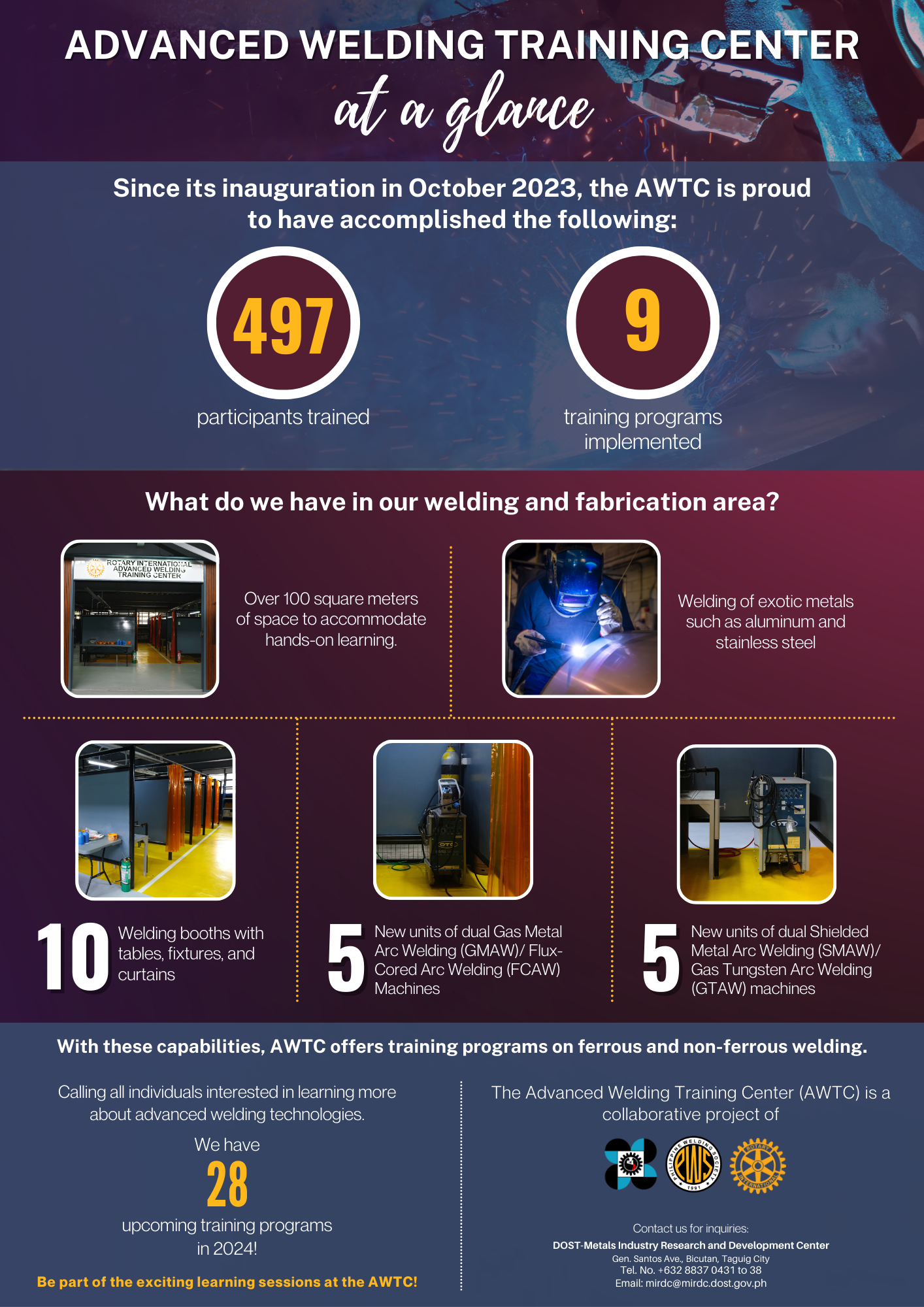 AWTC infographics