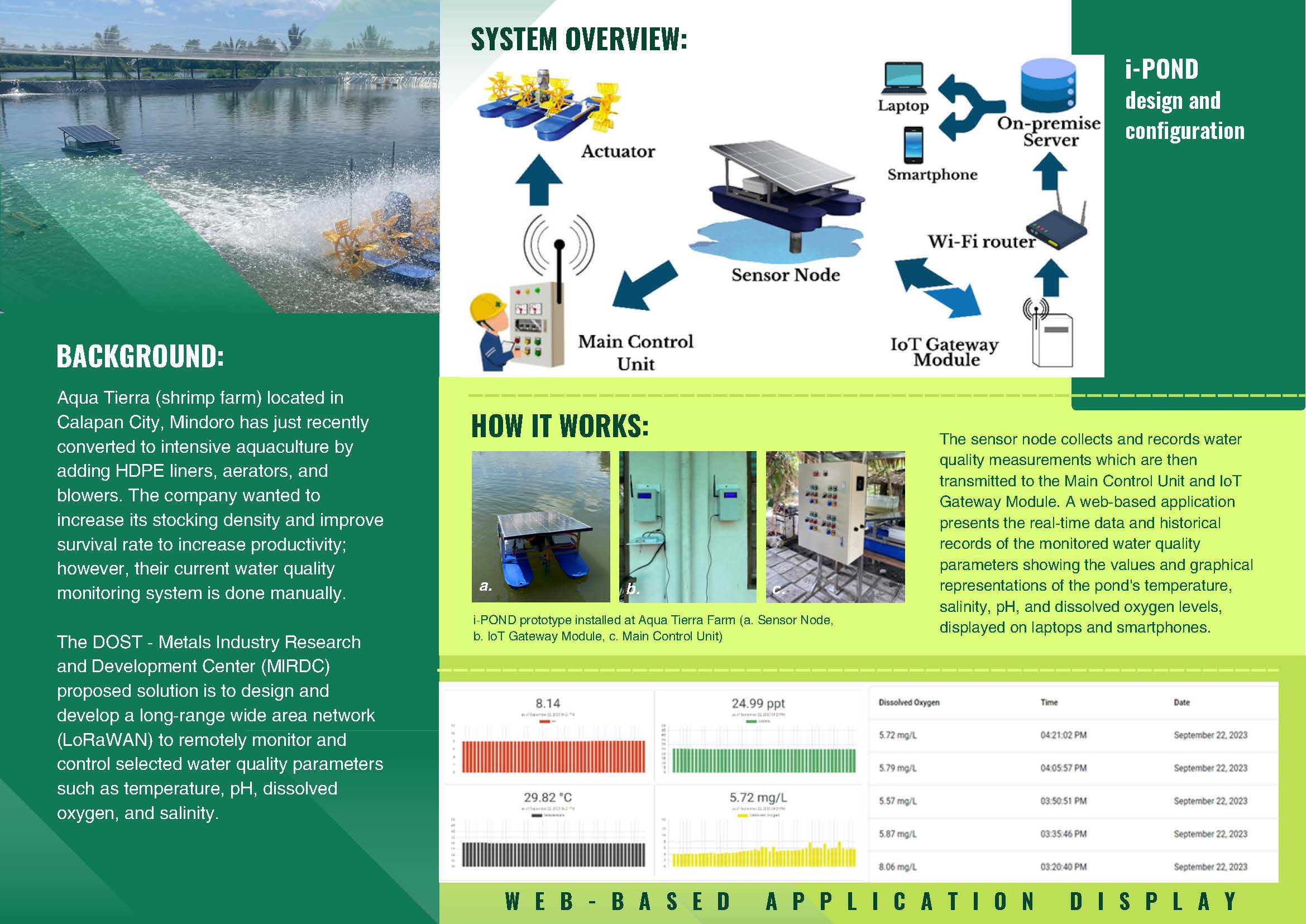 i POND BROCHURE 2023 Page 2